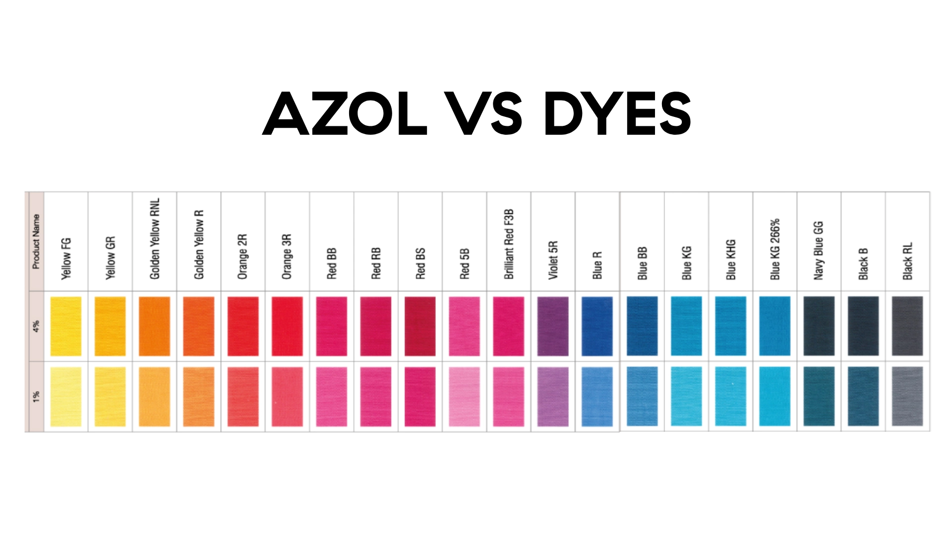 azol VS Dyes